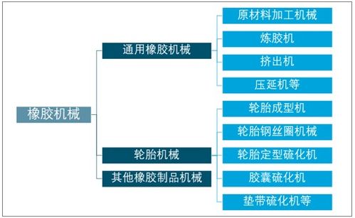 2021-2027年中國橡膠機(jī)械行業(yè)市場發(fā)展調(diào)研及競爭格局預(yù)測報告