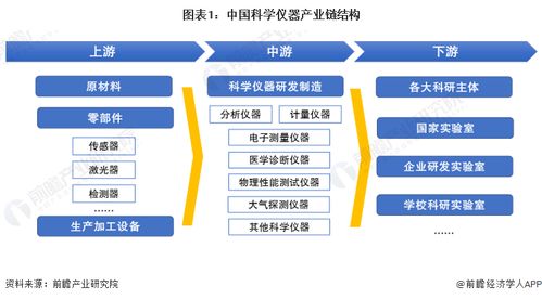 科學(xué)儀器行業(yè)產(chǎn)業(yè)鏈全景梳理及區(qū)域熱力地圖分析——聚焦計算機(jī)軟硬件及外圍設(shè)備制造