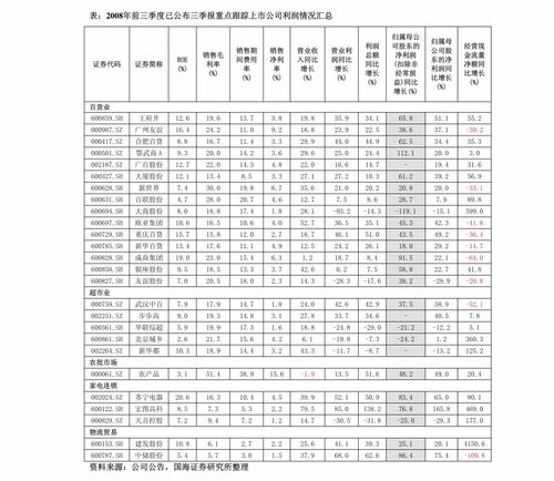 制造業(yè)投資周期性如何演繹——計算機(jī)軟硬件及外圍設(shè)備制造行業(yè)分析