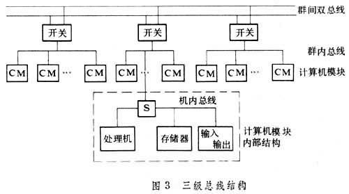 并行處理技術(shù)的三種形式在計算機(jī)軟硬件及外圍設(shè)備制造中的應(yīng)用