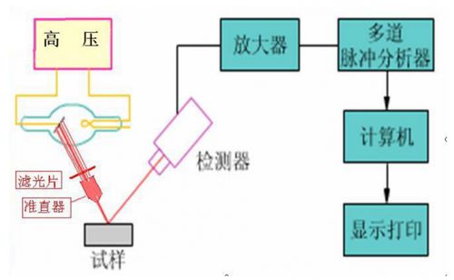 XRF測試設備技術升級，計算機軟硬件及外圍設備制造行業迎來精準分析新助力